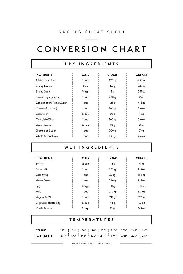 Baking Cheat Sheet - Conversion Chart Digital Art by Penny And Horse ...