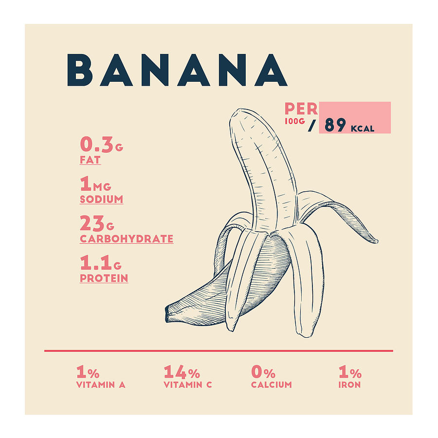 Banana Nutrition Facts Drawing by Beautify My Walls - Fine Art America