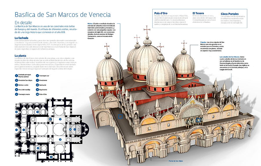 Basilica de San Marcos de Venecia Digital Art by Album