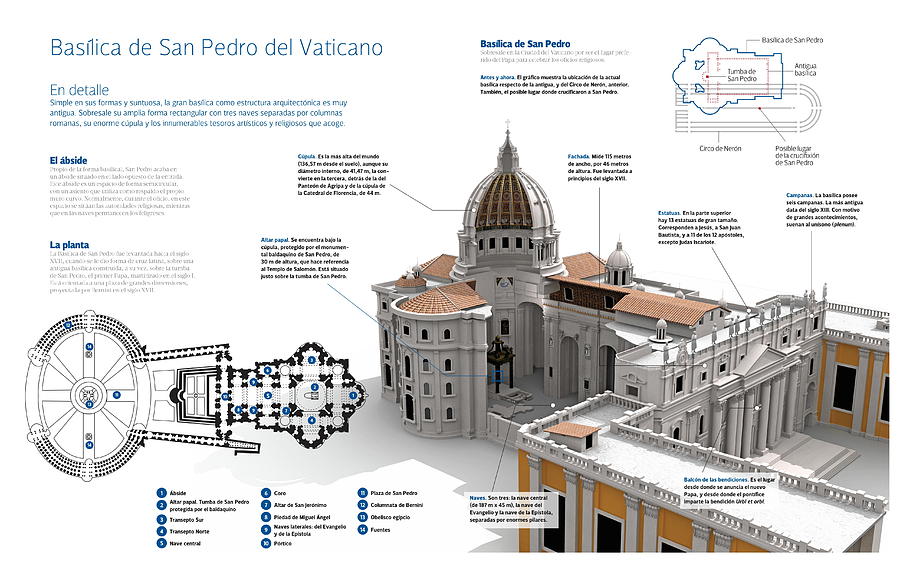 Basilica De San Pedro Del Vaticano Digital Art by Album