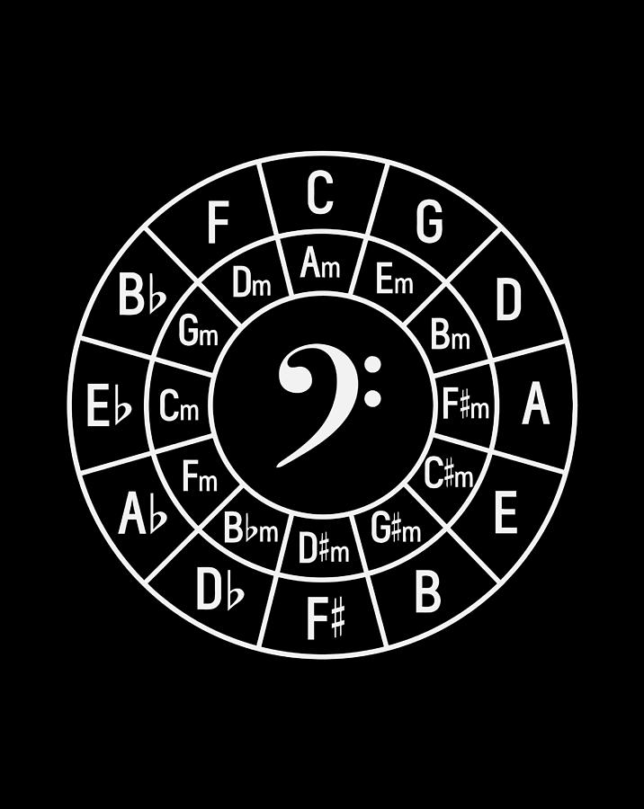 Circle Of Fifths Bass Clef Chart - vrogue.co