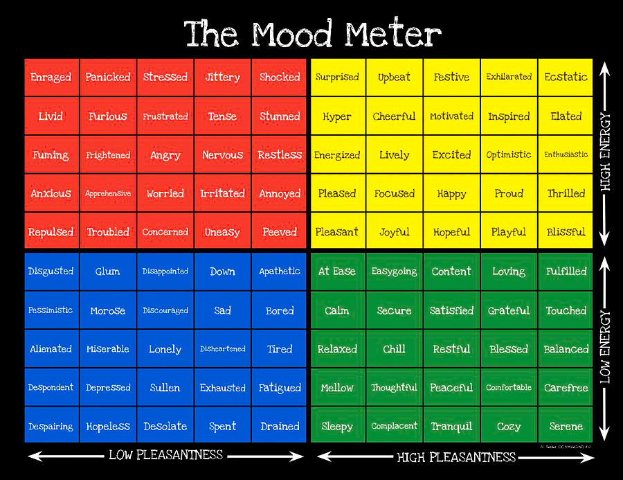 Black Mood Meter Poster Painting by Adrian Olivia | Fine Art America