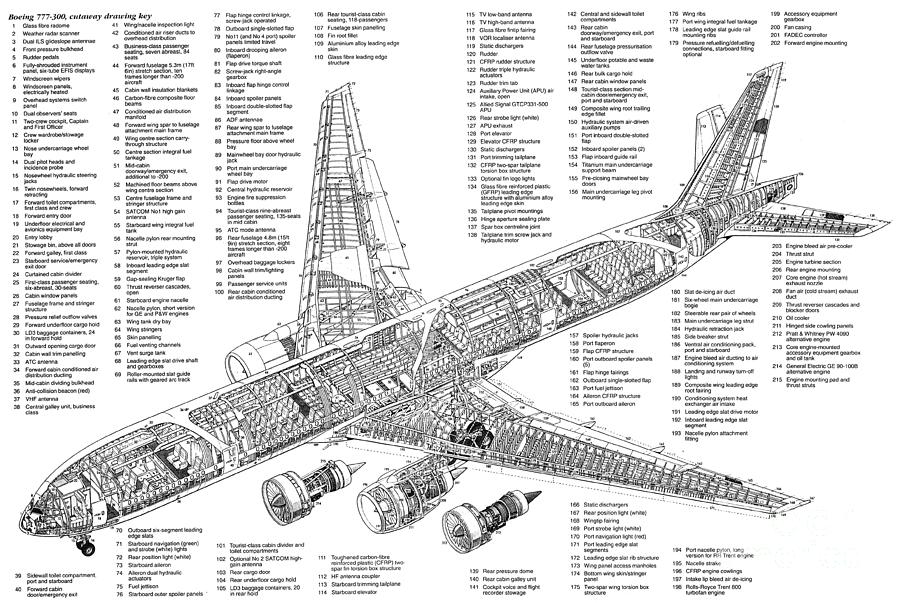 Boeing 777-300. Cutaway military airplaine Drawing by Vladyslav ...