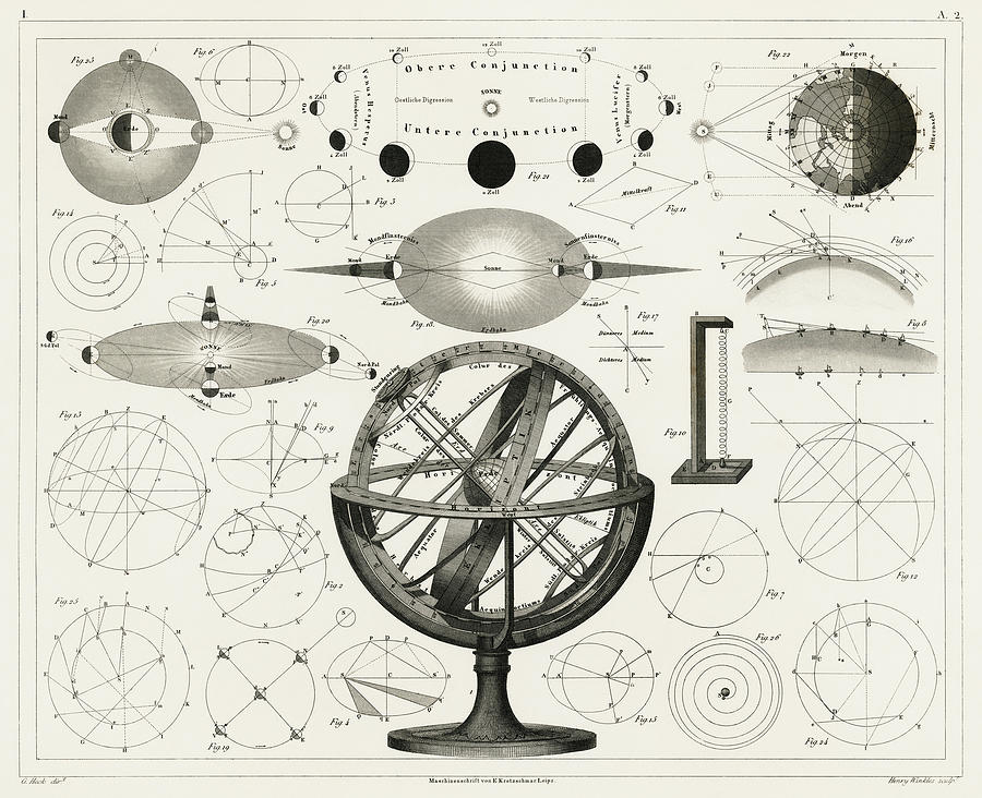 Bolder-atlas By Brockhaus, Printed In 1849, An Antique Drawing Of Vintage Astrological Spheres And C Painting