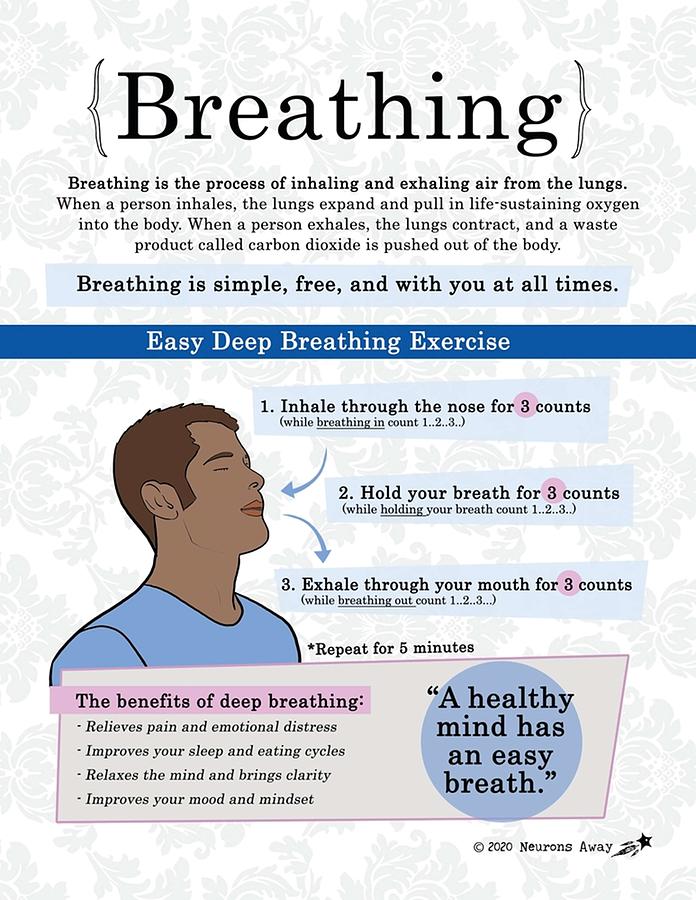 Breathing For Adults Poster Coping Skills Mindfulness Poster Digital ...