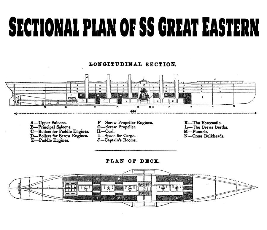 BRUNEL. ISAMBARD KINGDOM BRUNEL. Sectional plan of SS Great Eastern