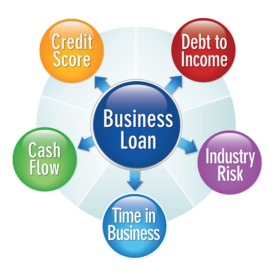 Business Loan Diagram Drawing by Chokkicx