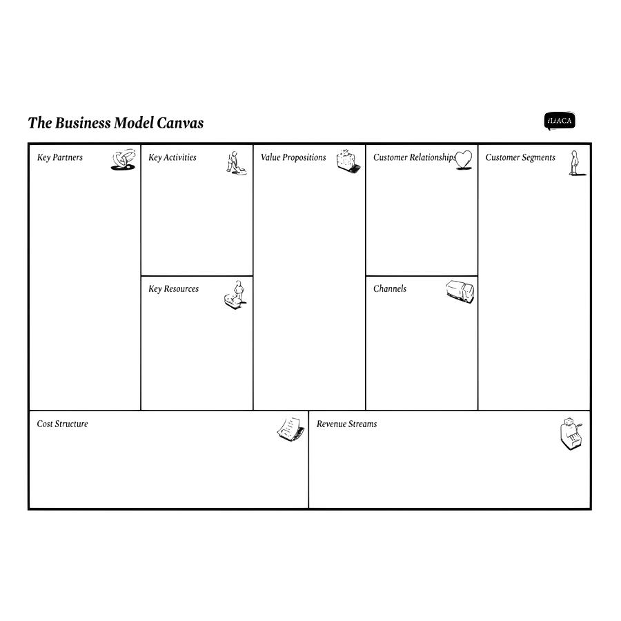 Business Model Canvas for Business Planning and Painting by Helena Julie