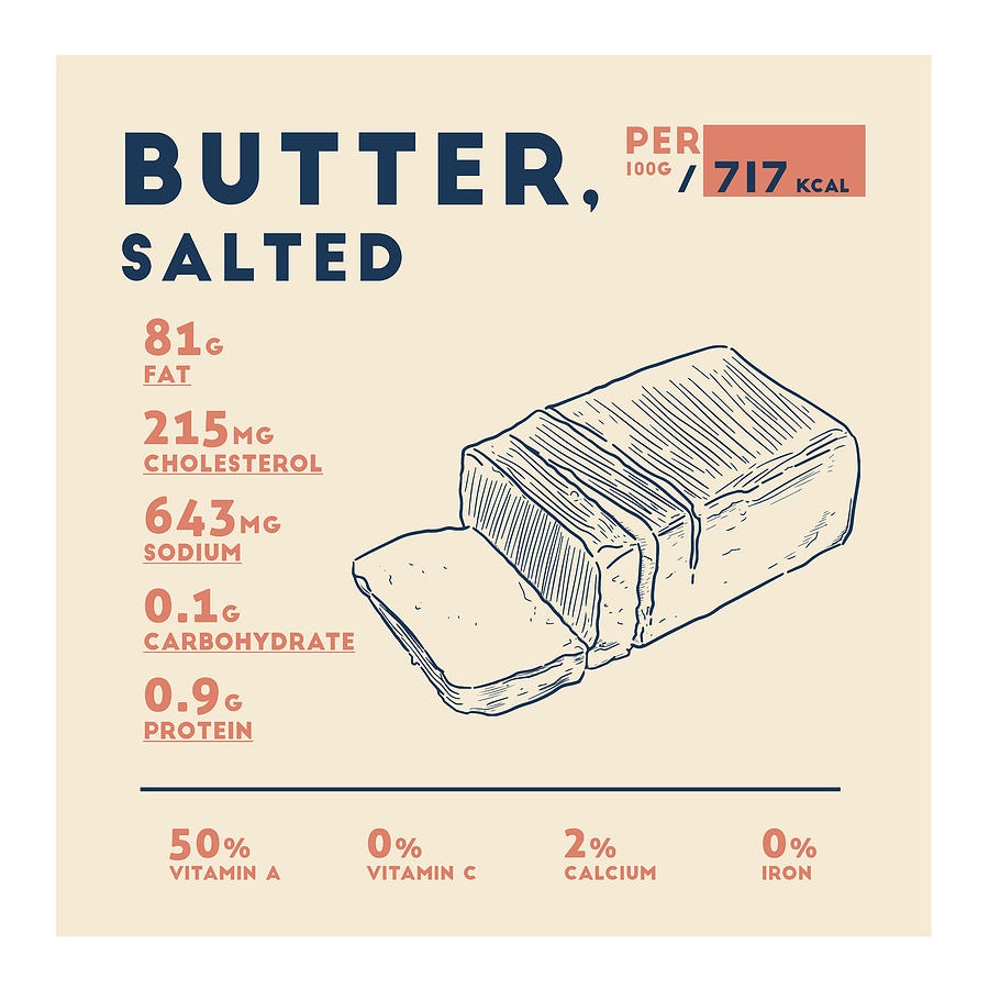 Butter, Definition, Butter Making, & Nutritional Content