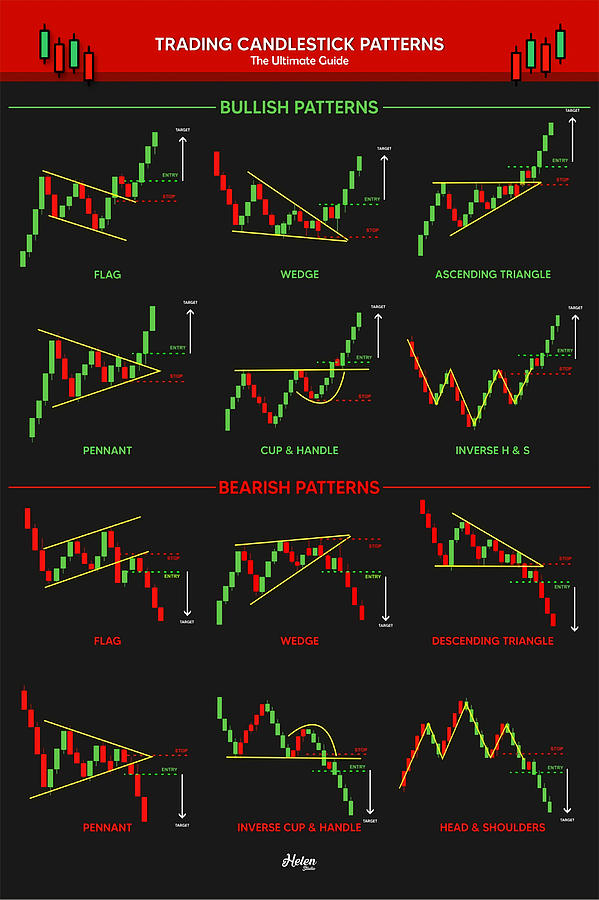 Candlestick Patterns Trading Poster Painting by Matthew Allen