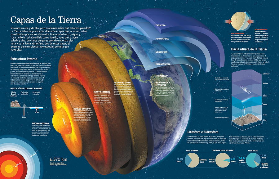 Capas de la Tierra Digital Art by Album - Pixels Merch