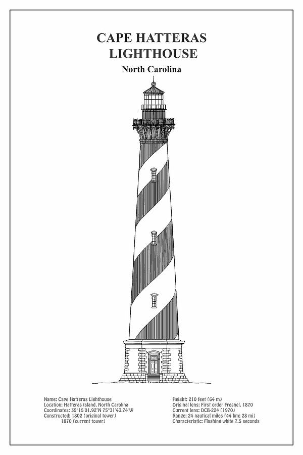 Lighthouse Digital Art - Cape Hatteras Lighthouse - North Carolina - BD by SP JE Art
