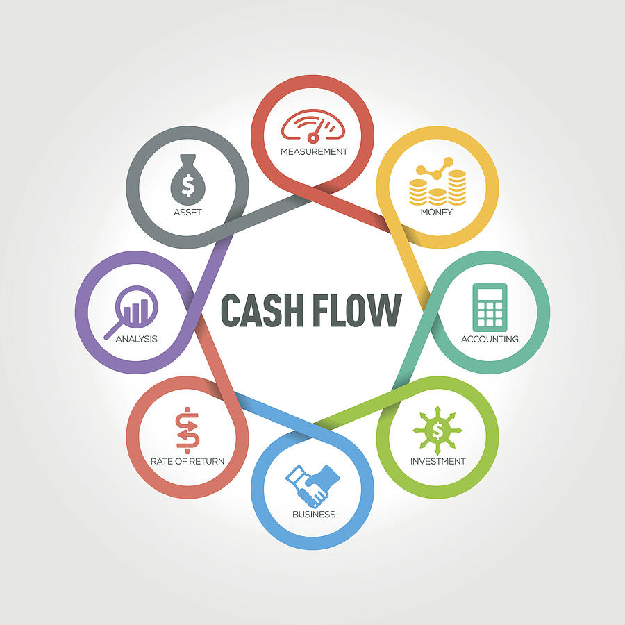 Cash Flow infographic with 8 steps, parts, options Drawing by Enis Aksoy