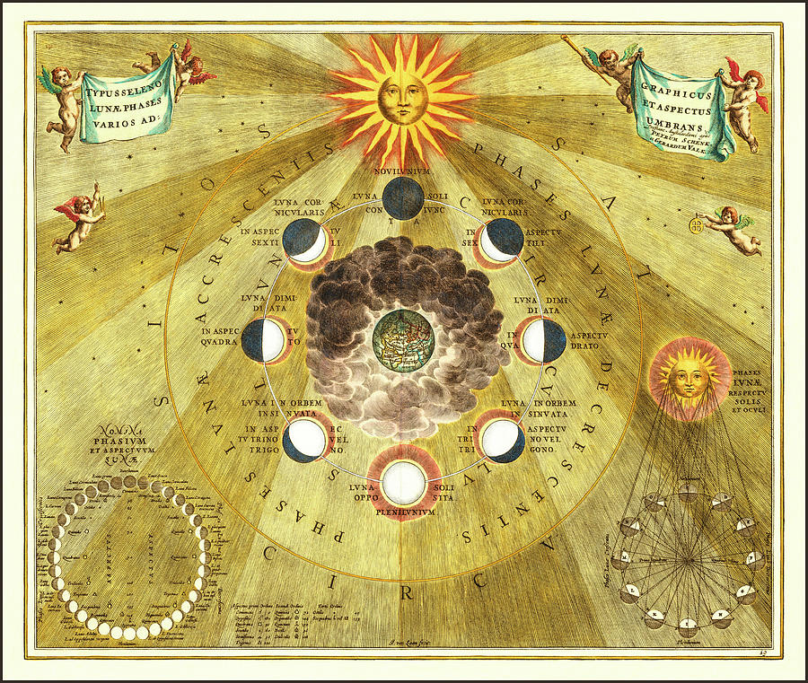 Vintage Photograph - Celestial Vintage Chart and World Map Phases of The Moon 1660 by Carol Japp