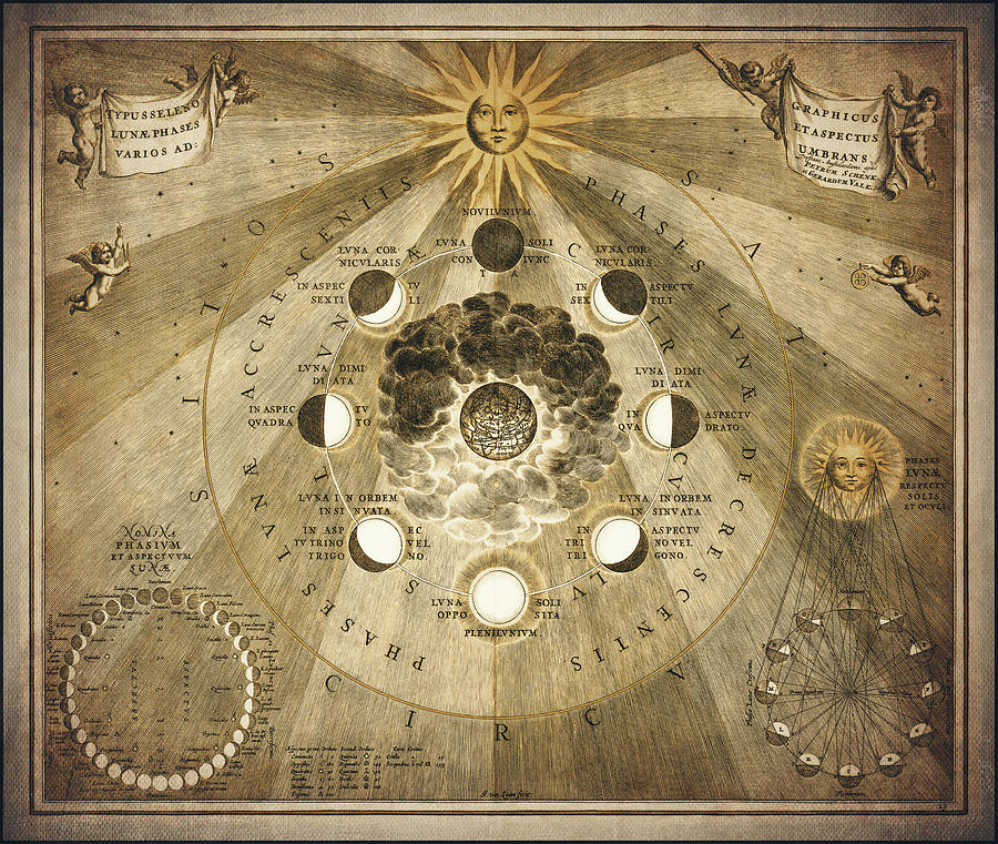 Vintage Drawing - Celestial Vintage Chart and World Map Phases of The Moon 1660 Sepia by Carol Japp