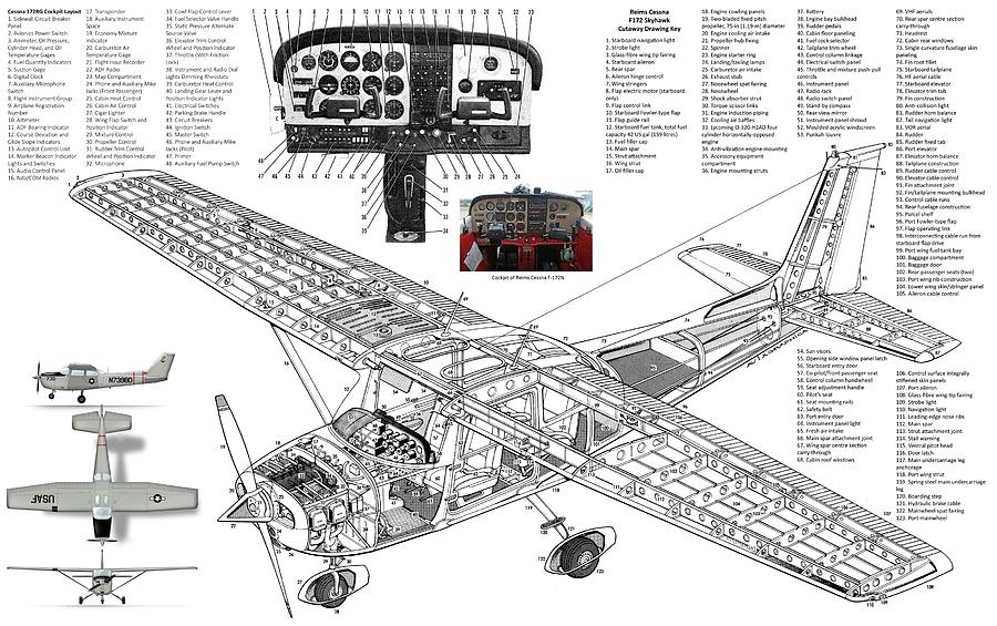 Cessna 172 Skyhawk Mixed Media by Aircraft Lover - Pixels