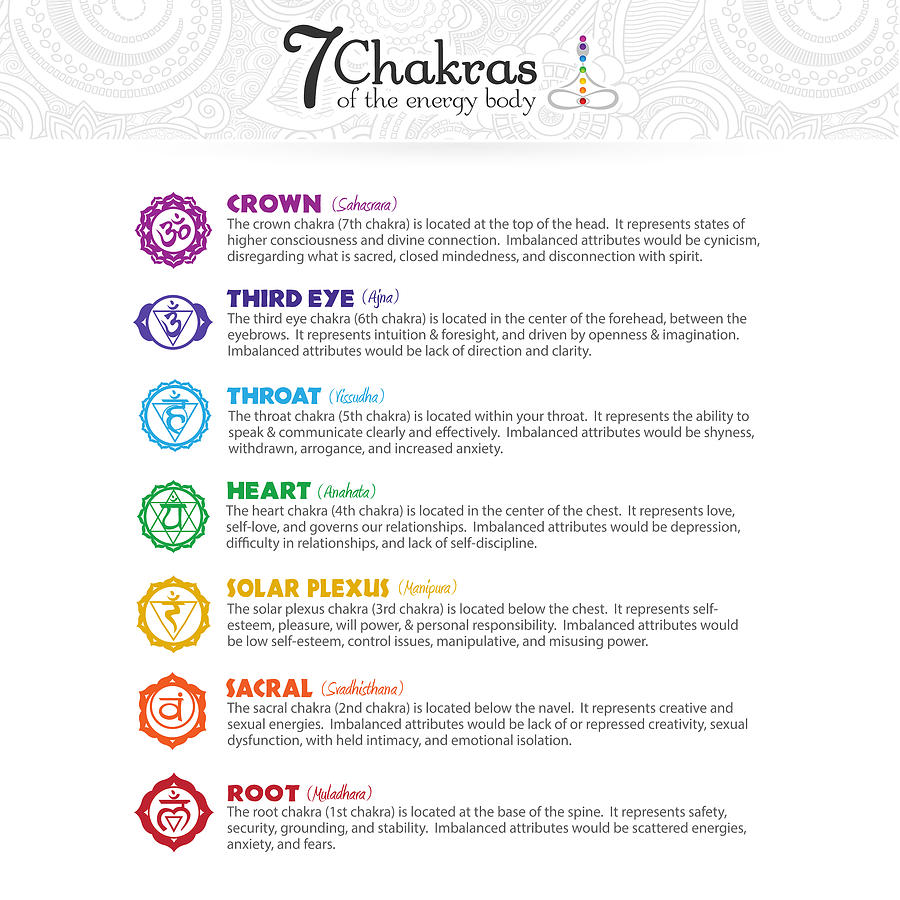Chakra Digital Art - Chakra Poster by Serena King