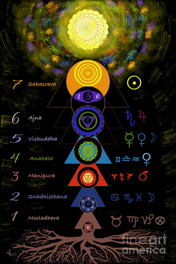 Chakra Yoga and Tree of Life Digital Art by Sattvic Planet - Fine Art ...