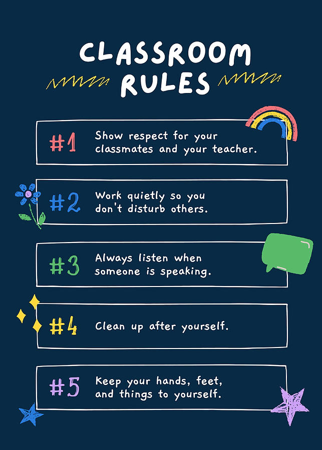 Chalkboard Classroom Rules Class Rules quothow Painting by Jake Brown ...