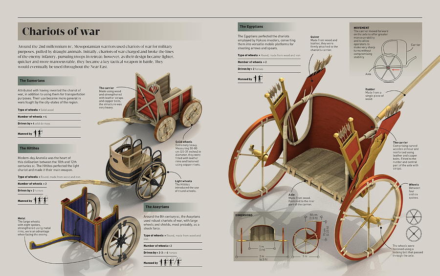 Chariots of war Digital Art by Album
