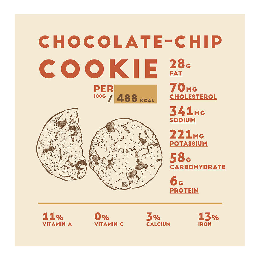 Chocolate Chip Cookie Nutrition Facts Drawing by Info Eats - Fine Art ...