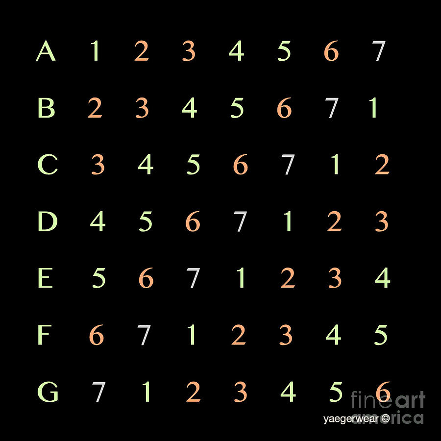 Chord Progression Chart For Dark Background Photograph