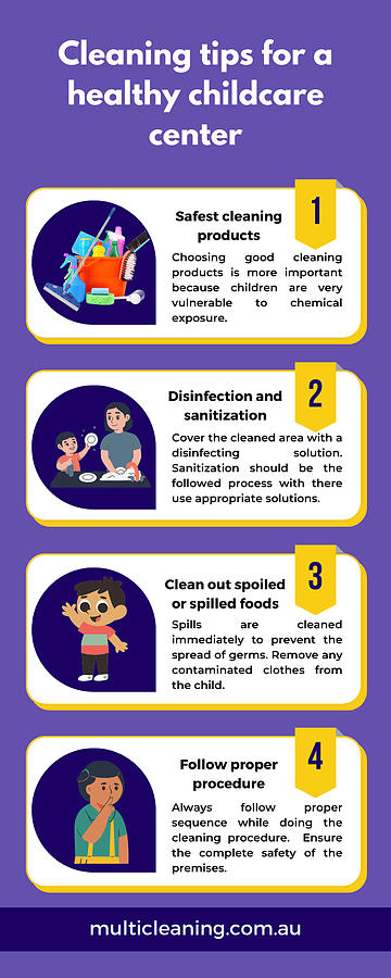 Cleaning tips for a healthy childcare center Digital Art by Multi ...