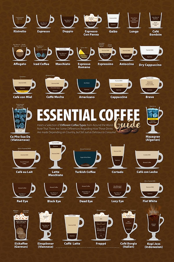 Coffee Chart Including Espresso amp Latte Poster Painting by Philip ...