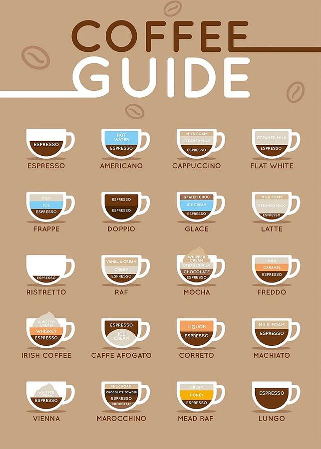 Coffee List Menu Digital Art by Brian Arzaka - Fine Art America