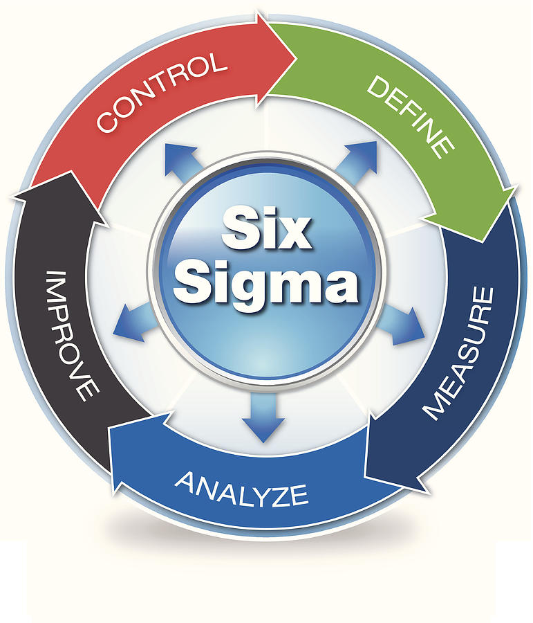 Colorful Six Sigma Diagram Drawing by Chokkicx