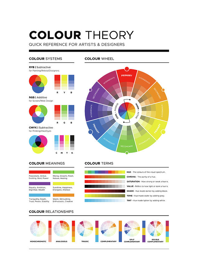 Colour Theory Reference - UK Digital Art by Penny And Horse - Fine Art ...