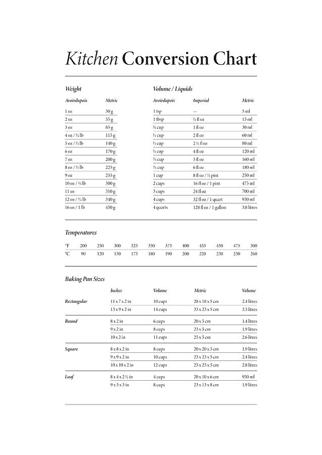 Complete Kitchen Conversion Chart Digital Art by Penny And Horse - Fine ...