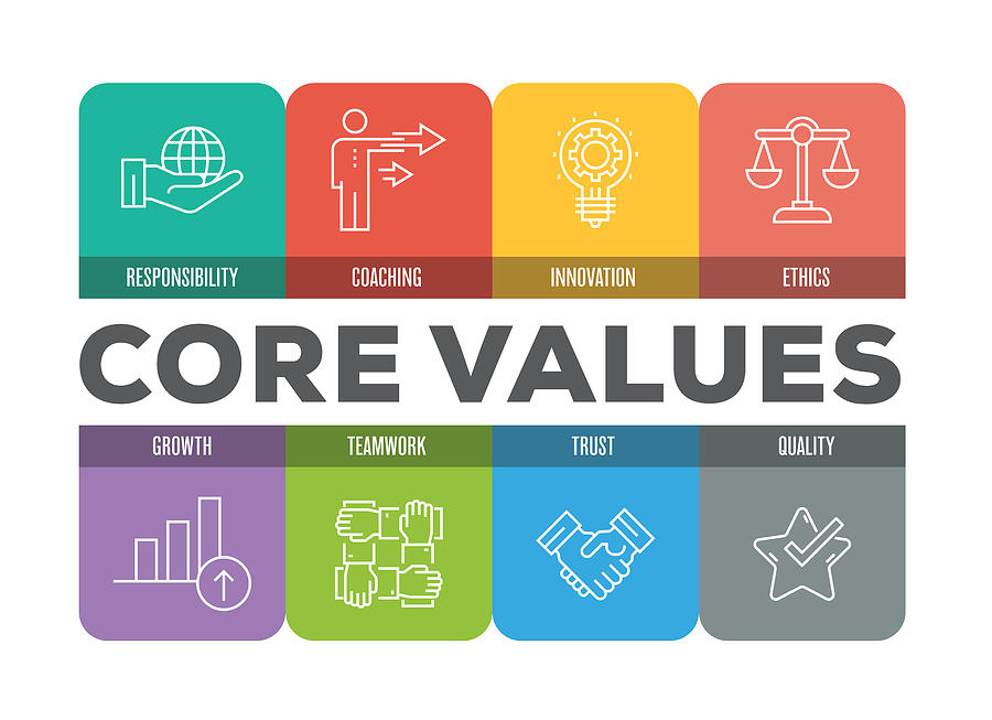 Core Values Colorful Line Icons Drawing by Cnythzl
