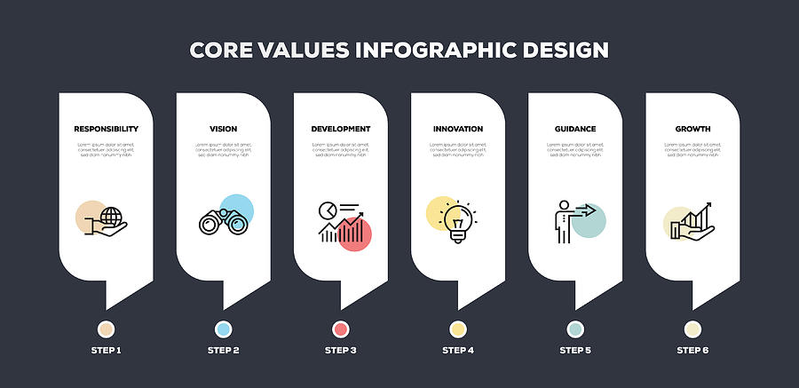 Core Values Line Infographic Design Drawing by Cnythzl