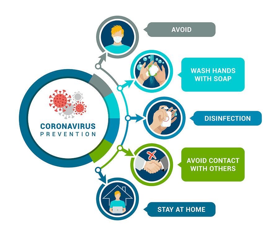 Coronavirus Prevention. Coronavirus 2019-NCOV Infographic Drawing by Artvea