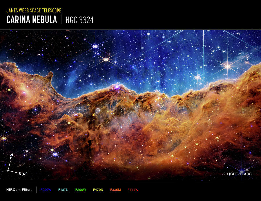 Cosmic Cliffs in the Carina Nebula - NIRCam Compass Image Photograph by Eric Glaser
