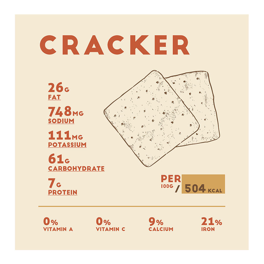 cracker-nutrition-facts-drawing-by-info-eats-fine-art-america