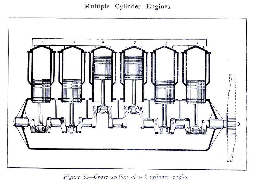 Cross section of a 6-cy Under engine d3 Drawing by Historic ...