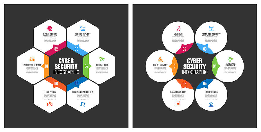 Cyber Security Chart with Keywords Drawing by Enis Aksoy
