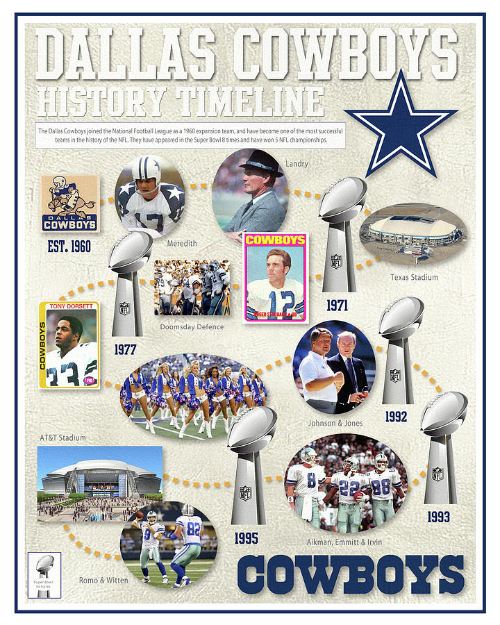Dallas Cowboys History Timeline Aswego Arts 