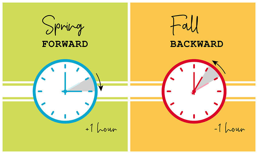 Daylight saving time. Fall backward and spring forward alarm clocks set. Colorful vector illustration. Drawing by Iam2mai