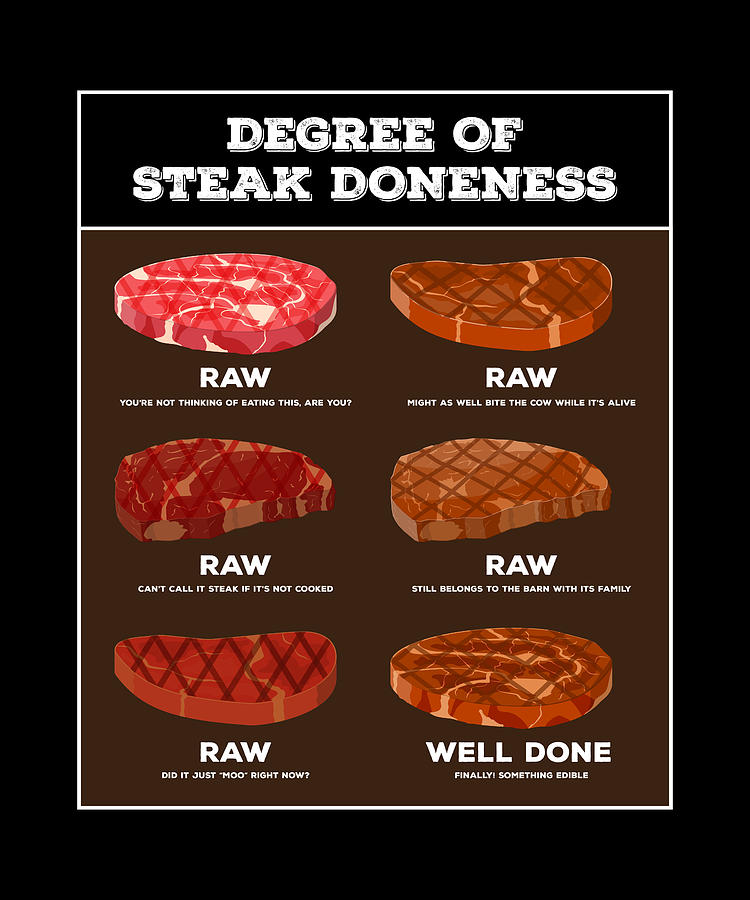 Degrees Of Steak Doneness Meme ubicaciondepersonas.cdmx.gob.mx