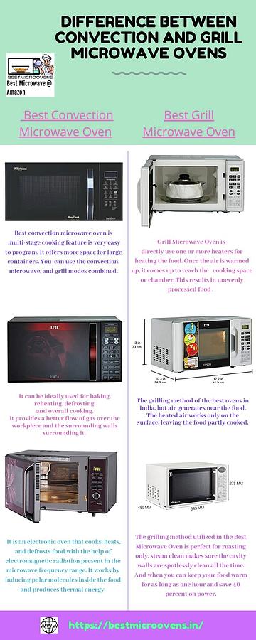 Difference Between Convection and Grill Microwave Ovens Digital Art by