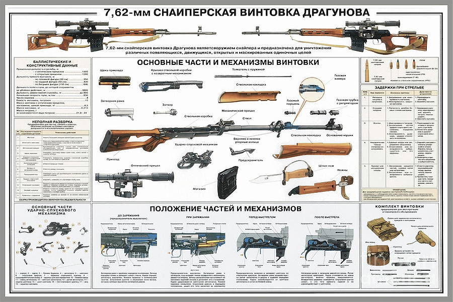 Dragunov SVD Poster Poster Digital Art by Ha Pham