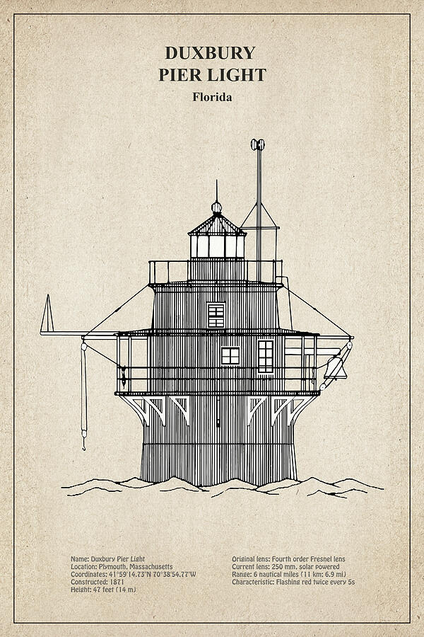 Architecture Digital Art - Duxbury Pier Light Lighthouse - Massachusetts - SBD by SP JE Art