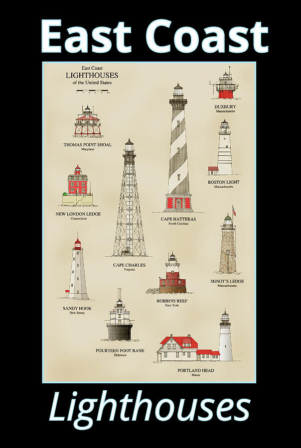 Lighthouse Drawing - East Coast Lighthouses by Jerry McElroy
