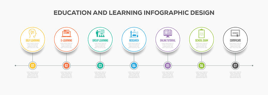 Education and Learning Infographics Timeline Design with Icons Drawing by Cnythzl