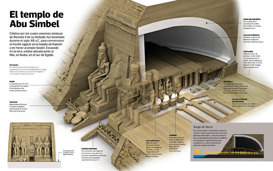 El templo de Abu Simbel Digital Art by Album