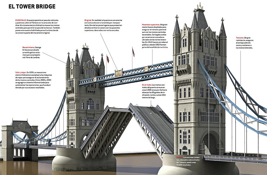 El Tower Bridge Digital Art by Album