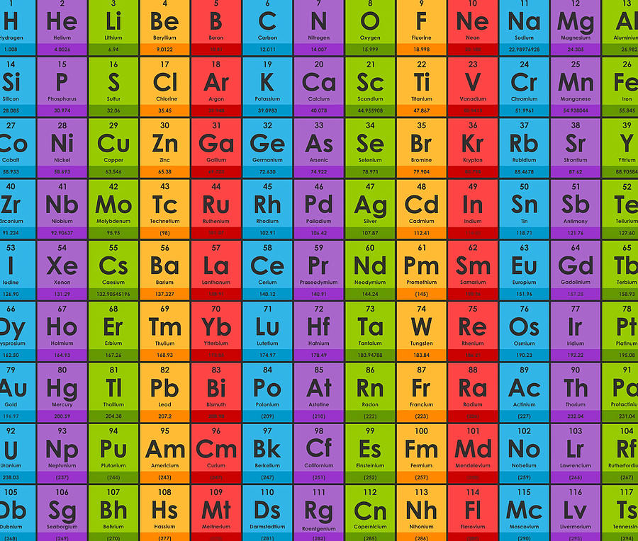 Elements of the Periodic Table Comforter Painting by Thomas Mason | Pixels